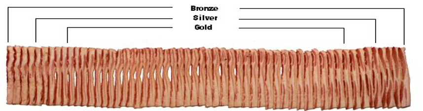bacon rankings visual