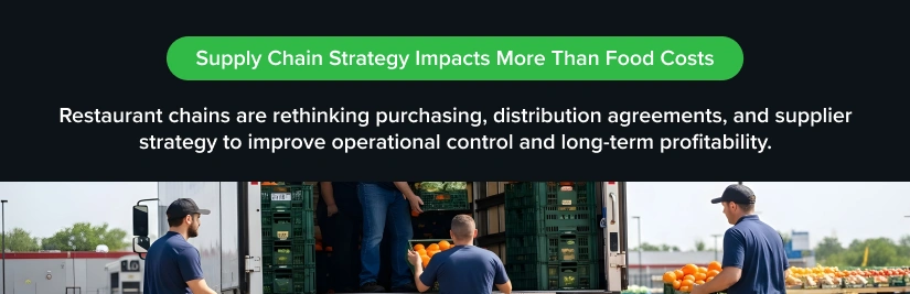 Foodservice distribution graphic showing restaurant supply chain workers unloading produce trucks, highlighting purchasing strategy, distribution agreements, and operational profitability for restaurant chains.