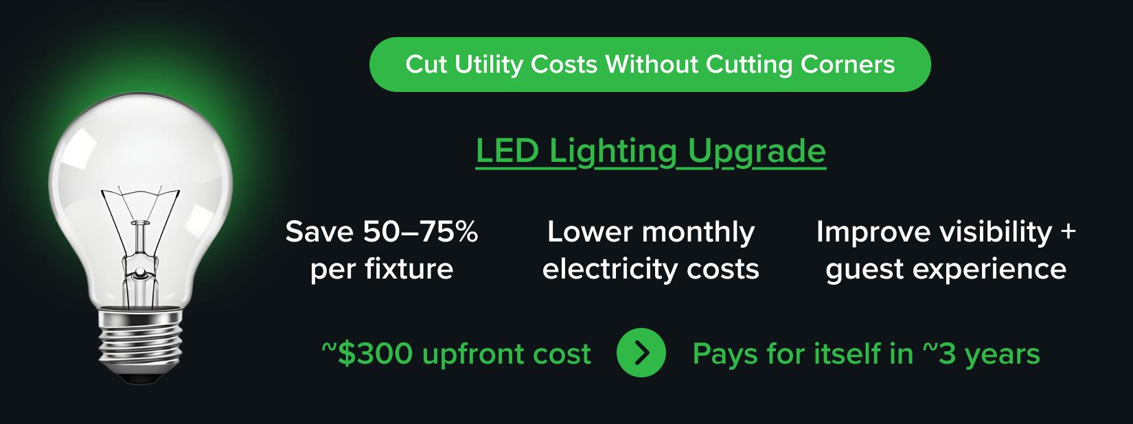 LED lighting upgrade savings for restaurants showing reduced electricity costs and improved guest experience