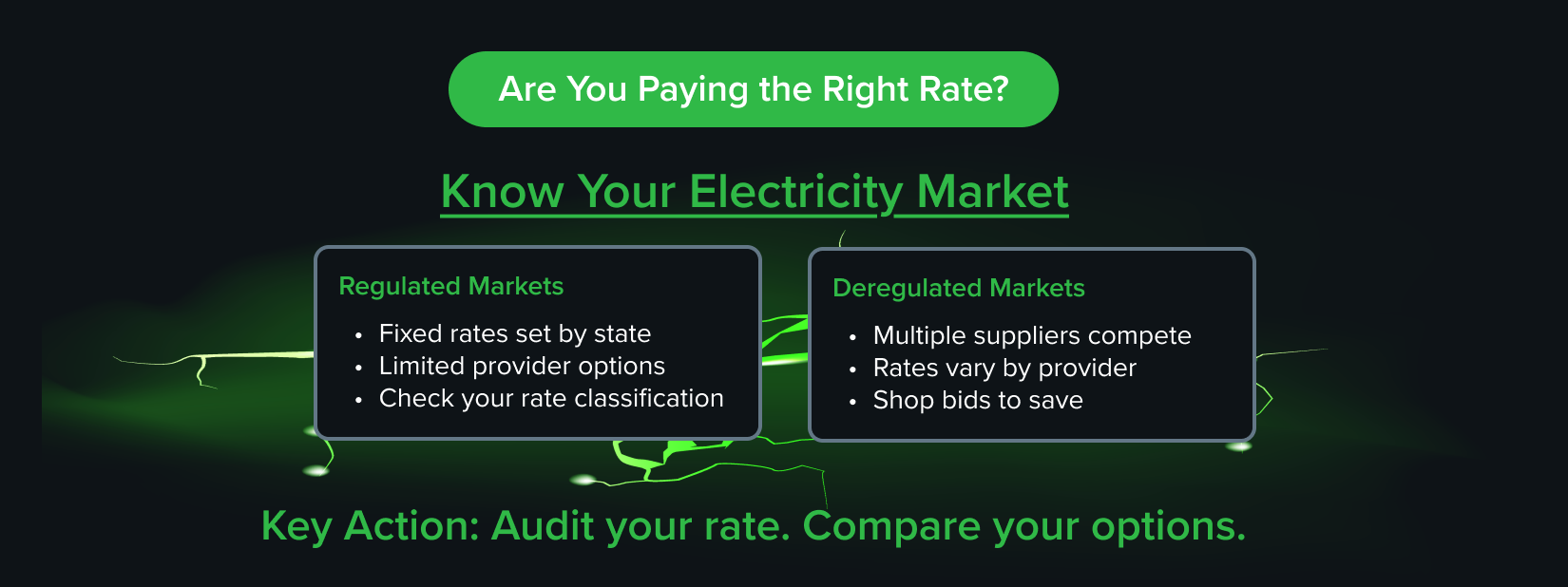 Comparison of regulated and deregulated electricity markets for restaurants to optimize energy costs