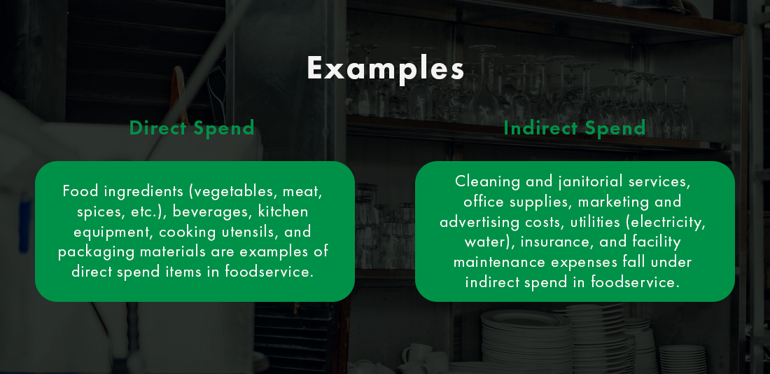 Examples of direct and indirect spend