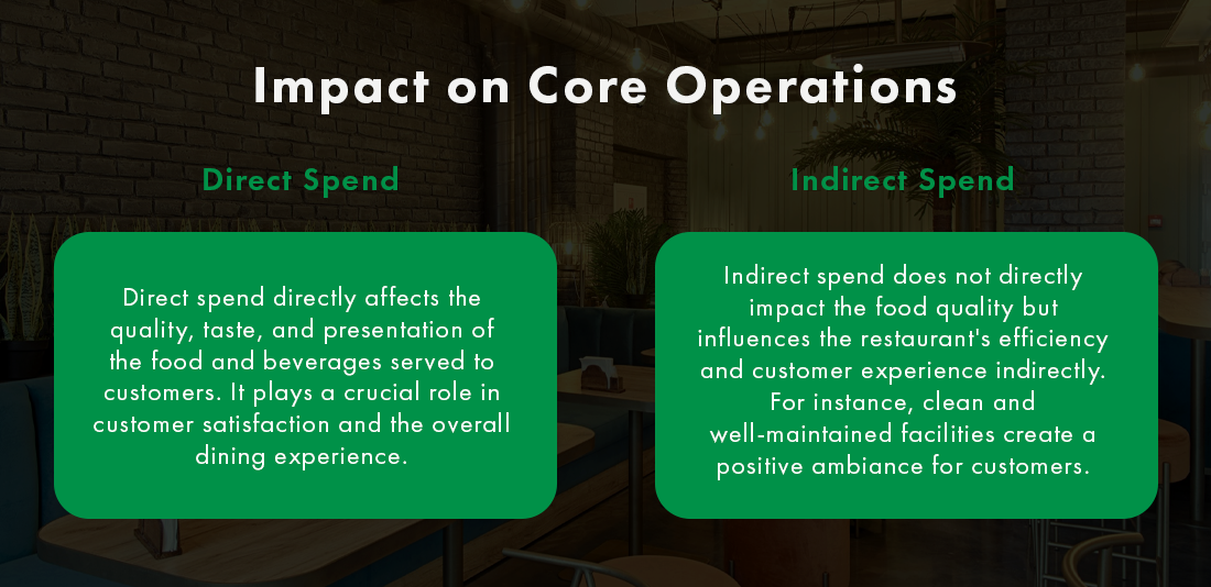 Direct and indirect spends impact on core operations