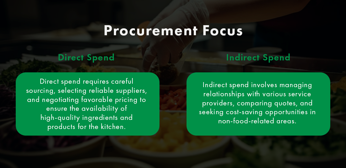 Indirect and direct spend related to procurement
