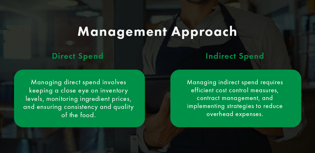 direct and indirect spend management 