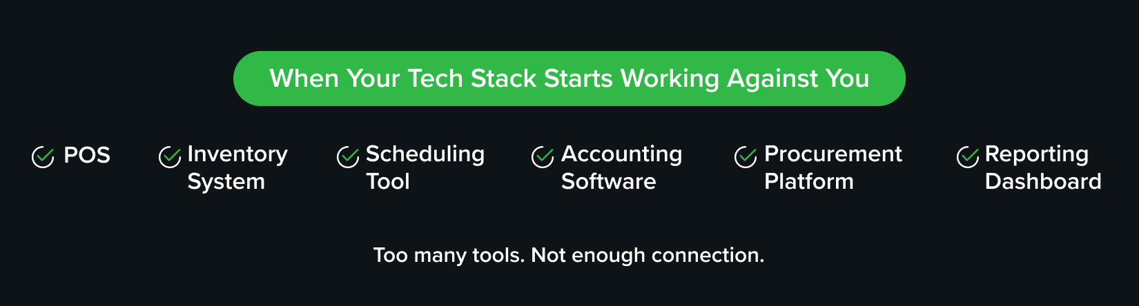 Graphic showing common restaurant technology tools including POS, inventory, scheduling, accounting, procurement, and reporting with the message that too many disconnected systems create inefficiencies