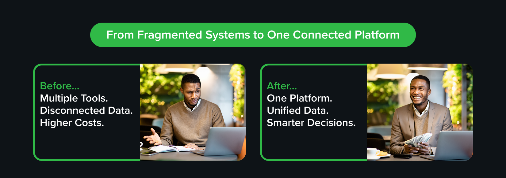 Before and after graphic showing fragmented restaurant systems with disconnected data and higher costs compared to a unified platform with streamlined operations, better data visibility, and improved decision-making