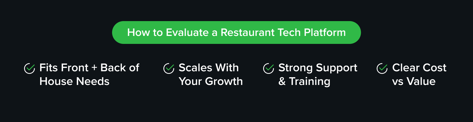 Graphic outlining key factors for evaluating a restaurant tech platform including front and back of house compatibility, scalability, support and training, and cost versus value