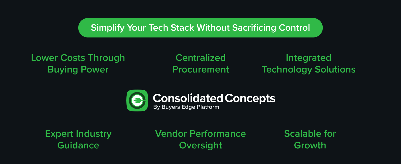 Graphic showing benefits of simplifying a restaurant tech stack including lower costs through buying power, centralized procurement, integrated technology solutions, expert guidance, vendor oversight, and scalability