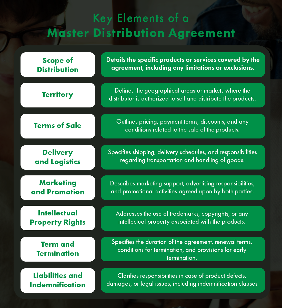 Key elements of a master distribution agreement