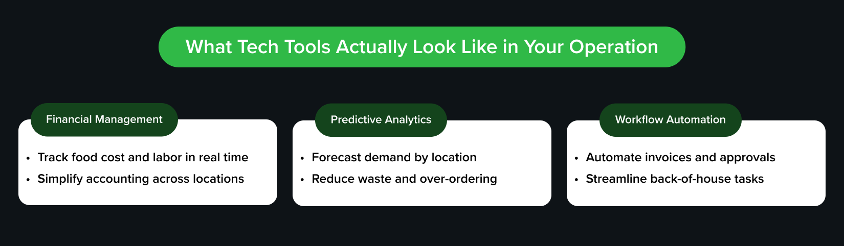 Overview of restaurant tech tools including financial management, predictive analytics, and workflow automation for multi-unit operators