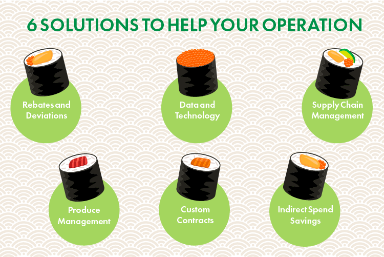 cost management solutions infographic for Asian restaurants