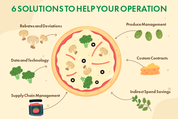 cost-saving solutions for pizza restaurants from consolidated concepts infographic showcasing common ingredients for this type of restaurant concept