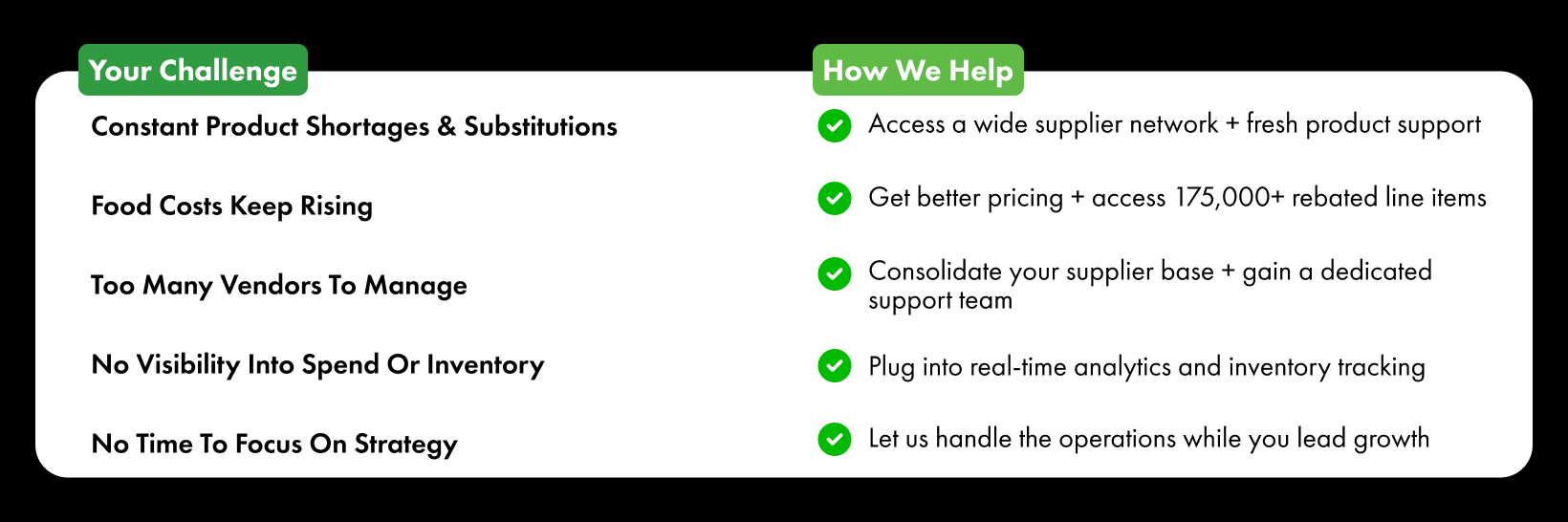 a side-by-side graphic showing common multi-unit problems on the left and Consolidated Concepts solutions on the right.