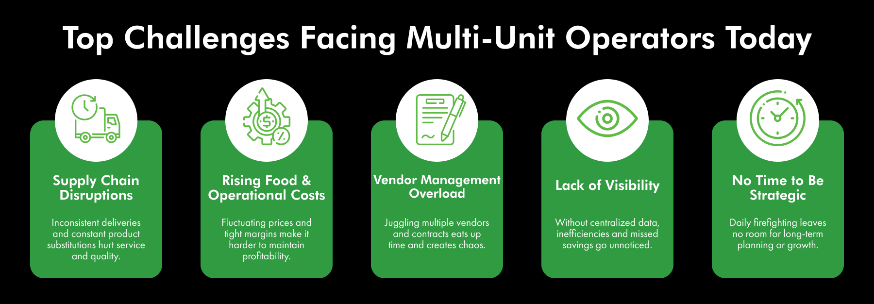 A branded visual that highlights the top 5 pain points multi-unit restaurant operators face, with concise labels and supporting icons.