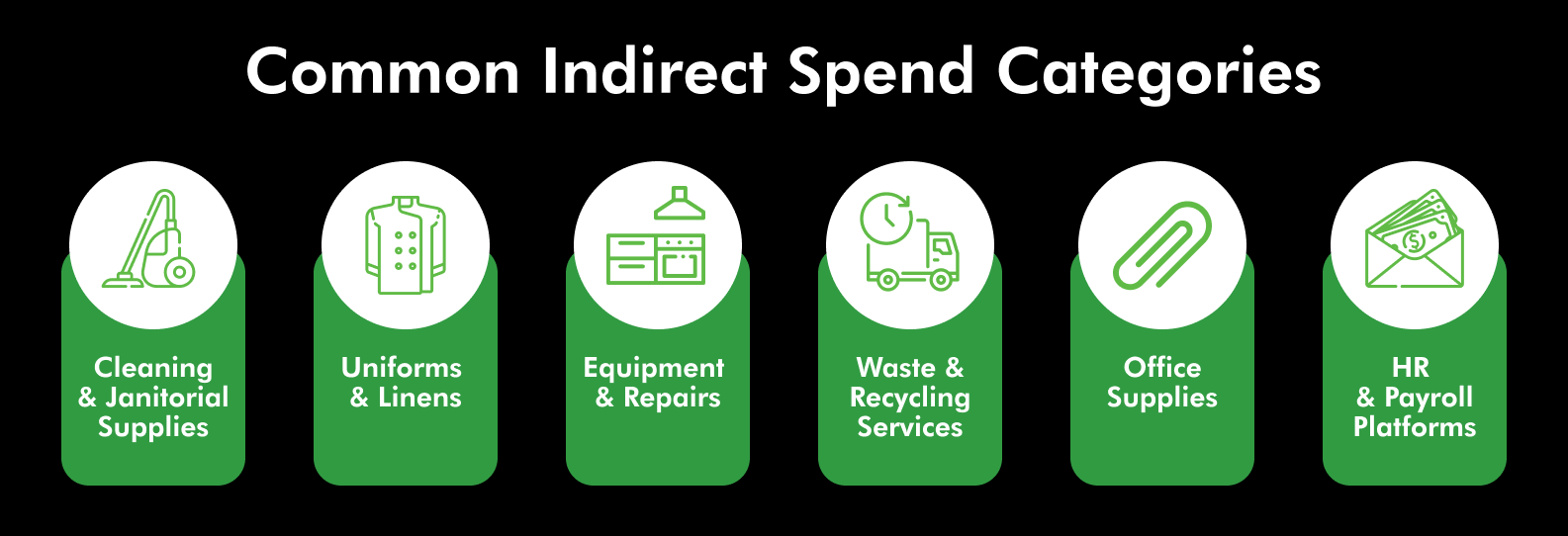 Common Restaurant Indirect Spend Categories