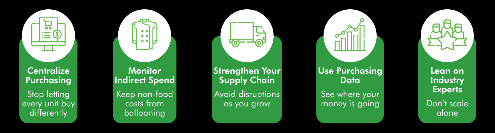 five real ways to protect your bottom line during a growth phase.