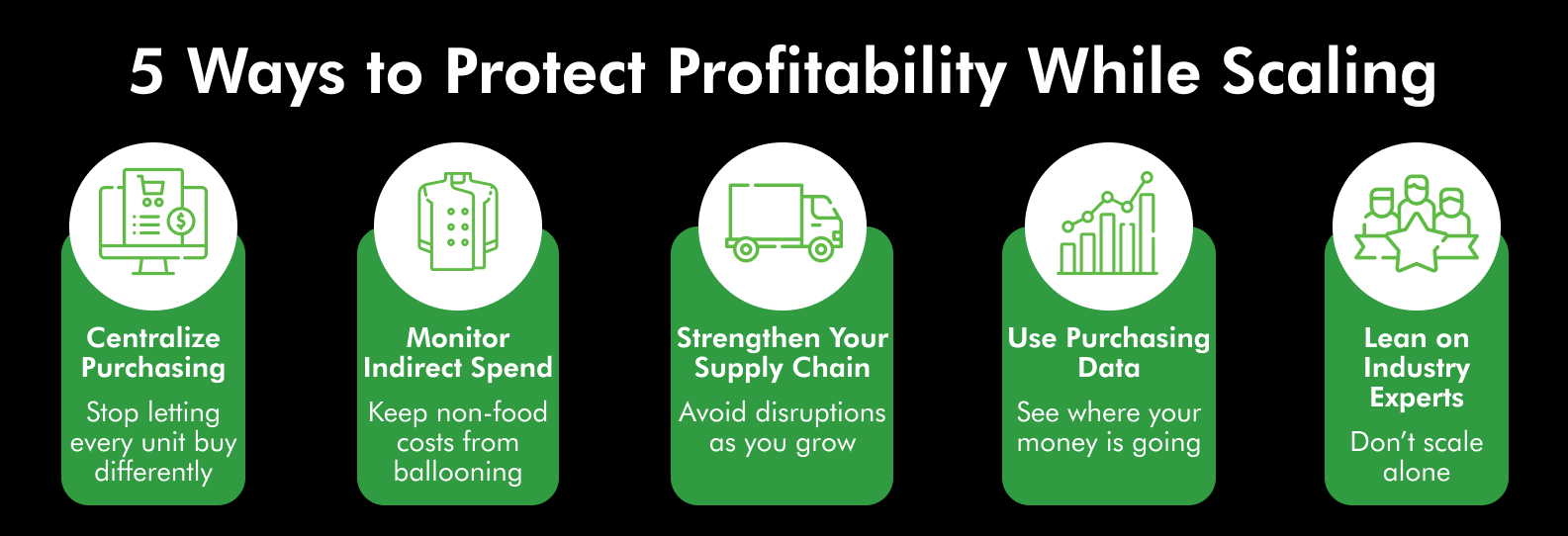 five real ways to protect your bottom line during a growth phase.