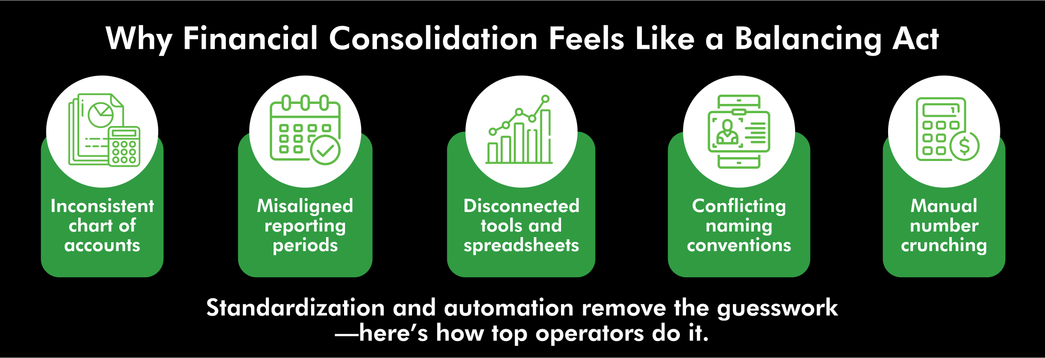 Why Financial Consolidation Feels Like a Balancing Act