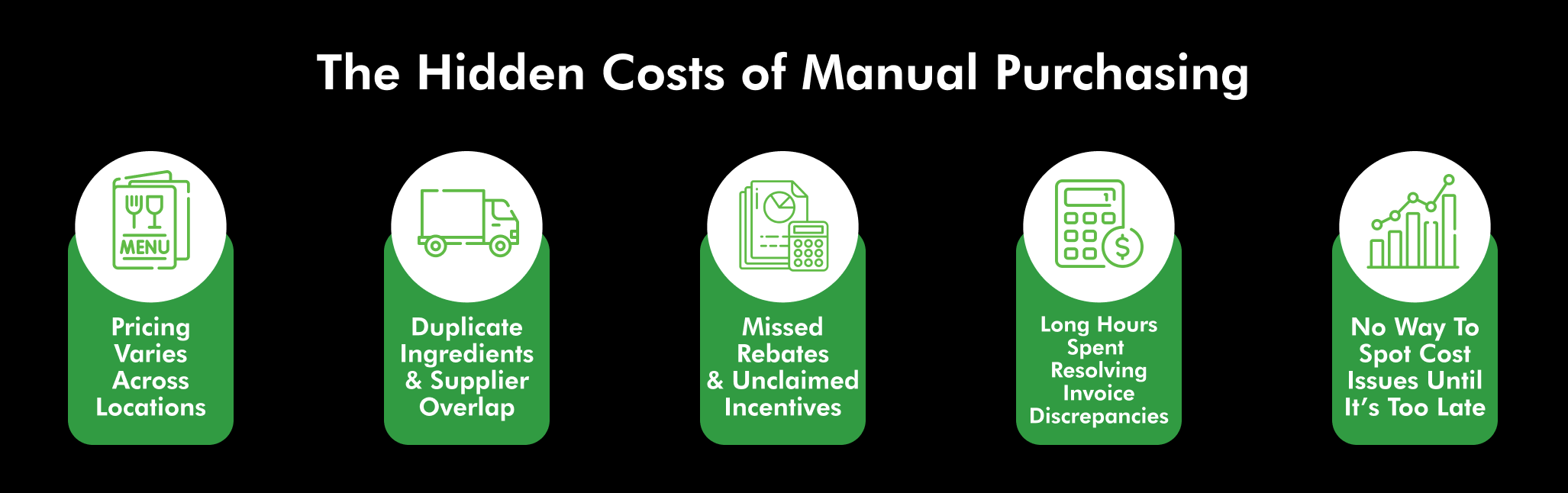 The Hidden Costs of Manual Purchasing