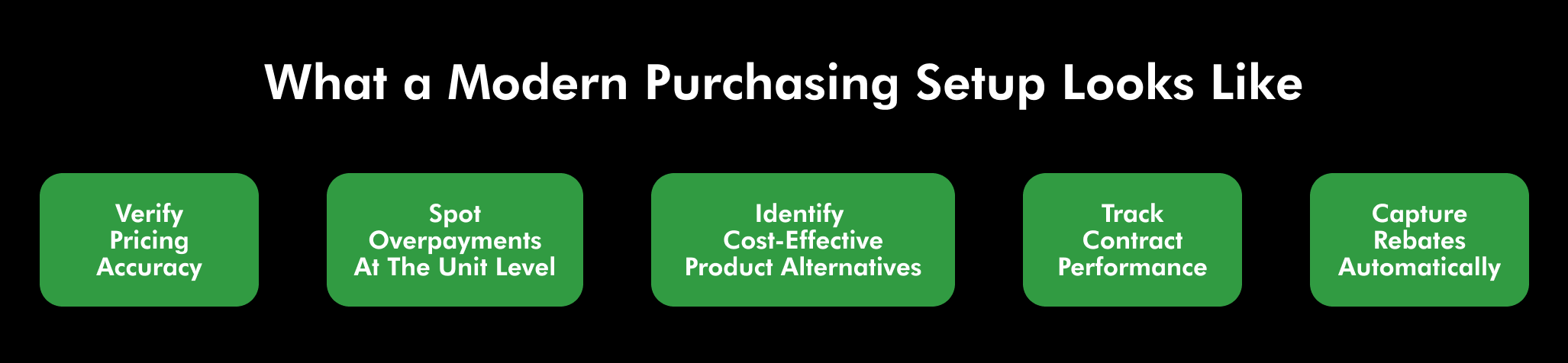 What a Modern Purchasing Setup Looks Like