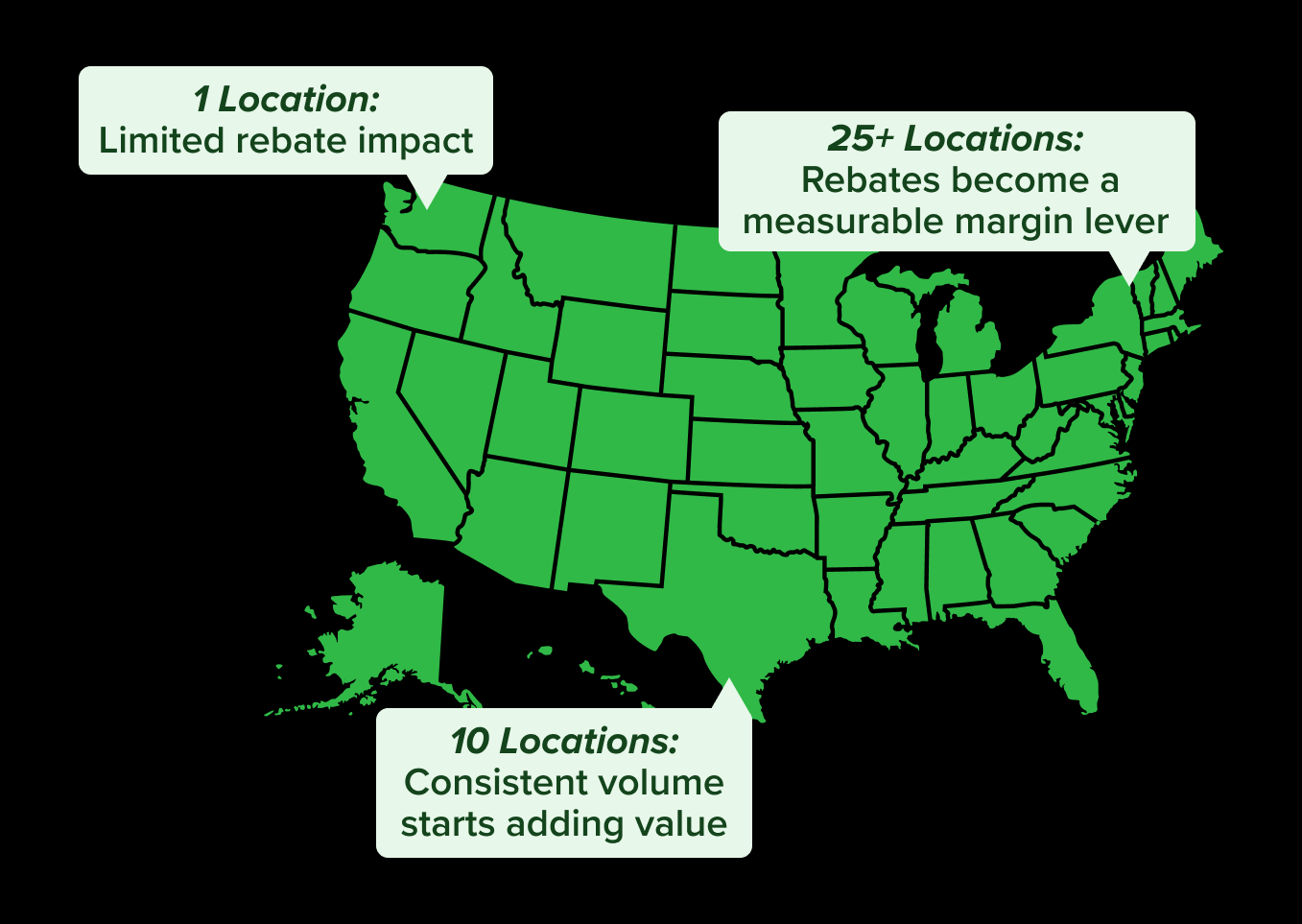 Why Restaurant Rebates Matter More as Brands Grow