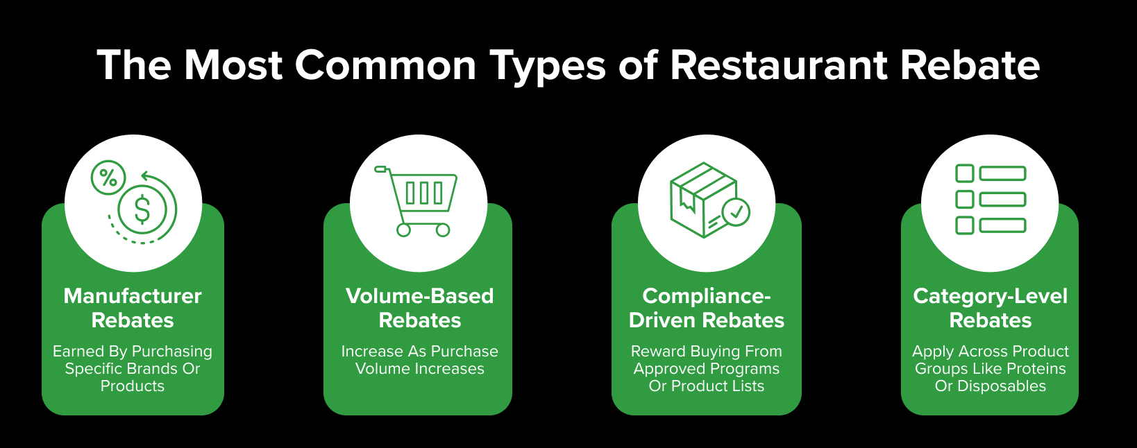 The Most Common Types of Restaurant Rebates
