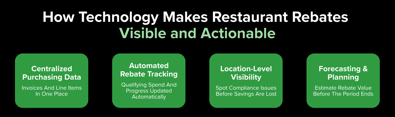 How Technology Makes Restaurant Rebates Visible and Actionable