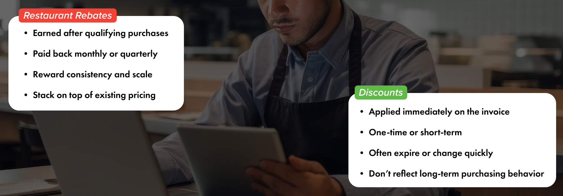 Restaurant Rebates vs. Discounts: What’s the Difference?