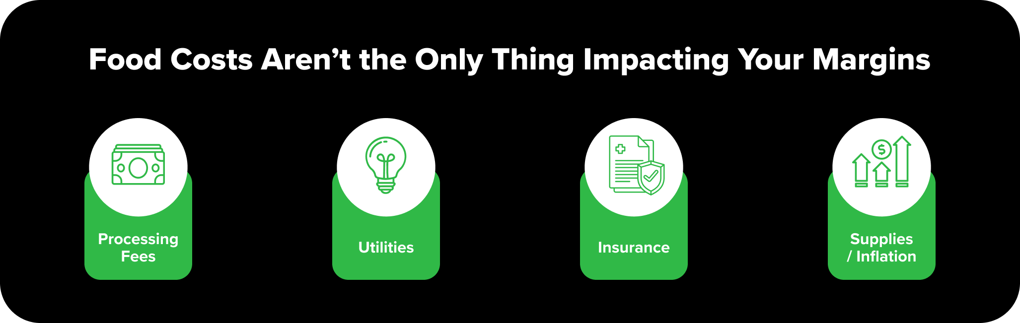 Graphic showing processing fees, utilities, insurance, and supply inflation as additional cost pressures beyond food costs in restaurants