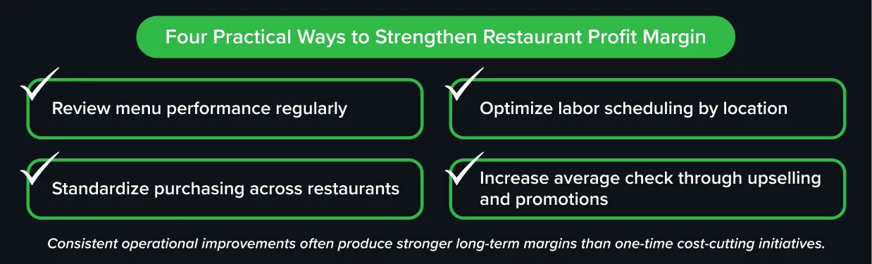 Practical ways to strengthen restaurant profit margin for multi-unit operators Practical ways to strengthen restaurant profit margin for multi-unit operators