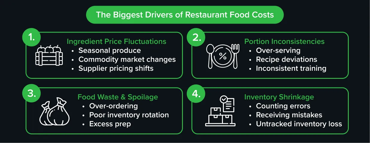 Biggest drivers of restaurant food costs