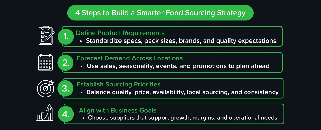 Four steps to build a smarter food sourcing strategy for multi-unit restaurants