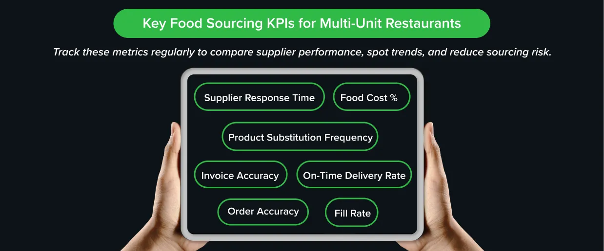 Key food sourcing KPIs for multi-unit restaurants