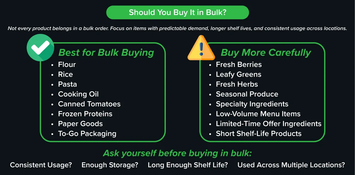 Infographic comparing foods best for buying in bulk