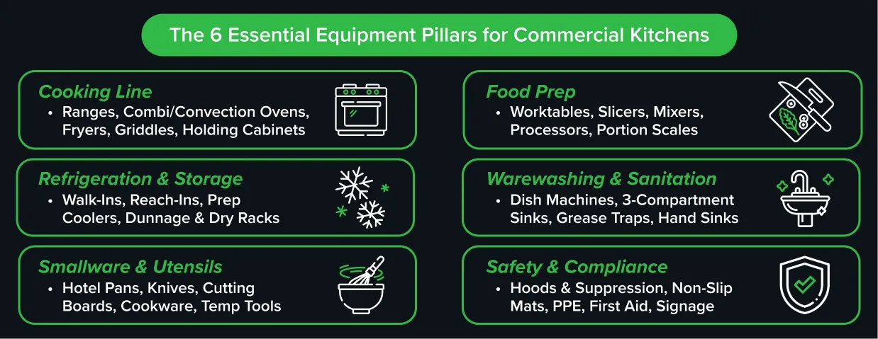 6 essential pillars of a commercial kitchen equipment checklist