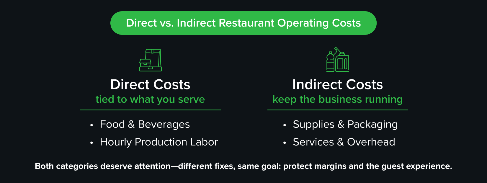 Direct vs indirect restaurant operating costs