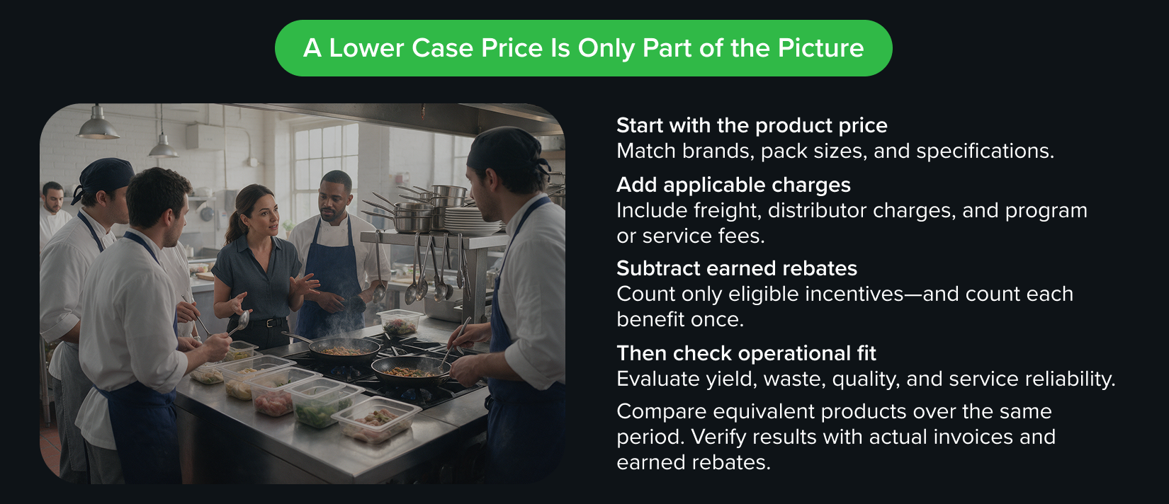 Restaurant purchasing cost guide