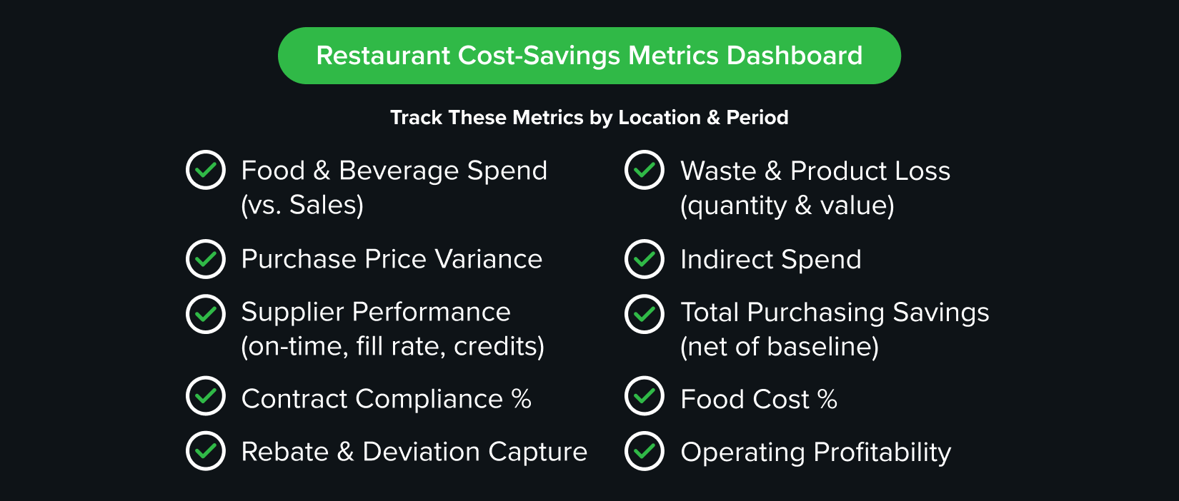 Restaurant metrics checklist